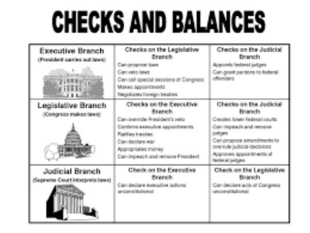 separation-of-powers-and-checks-and-balances